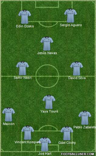 Manchester City Formation 2013