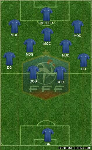 France Formation 2013