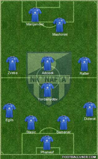 NK Nafta Formation 2013