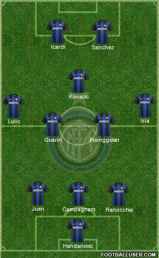 F.C. Internazionale Formation 2013