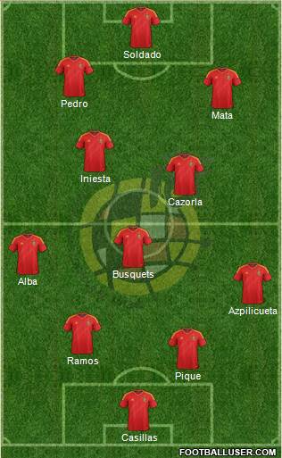 Spain Formation 2013