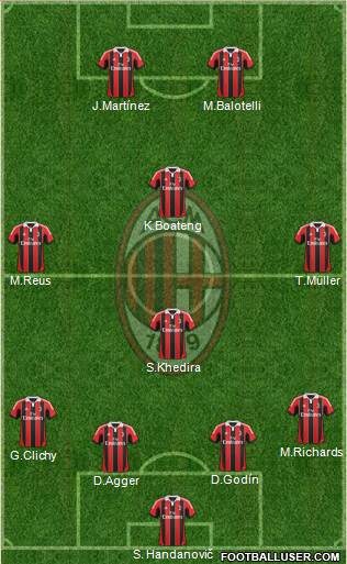 A.C. Milan Formation 2013