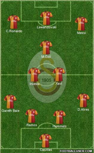 Galatasaray SK Formation 2013