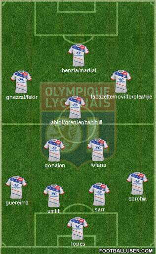 Olympique Lyonnais Formation 2013