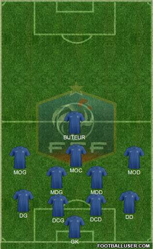 France Formation 2013