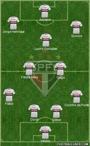 São Paulo FC Formation 2013