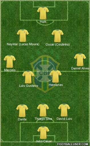 Brazil Formation 2013