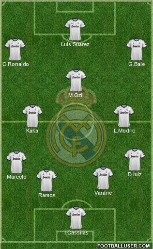 Real Madrid C.F. Formation 2013