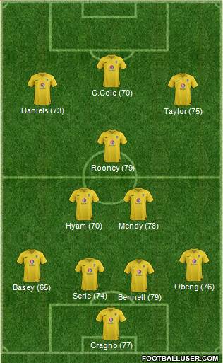 Oxford United Formation 2013