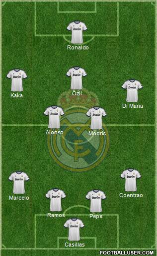Real Madrid C.F. Formation 2013