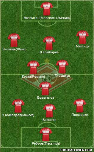 Spartak Moscow Formation 2013