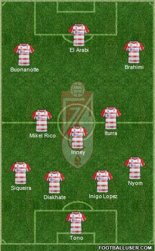 Granada C.F. Formation 2013