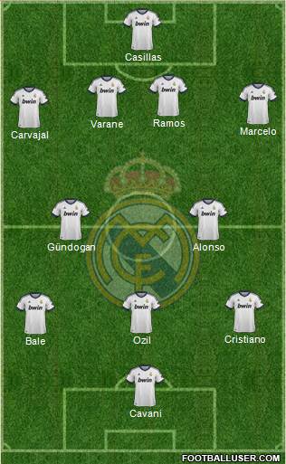 Real Madrid C.F. Formation 2013