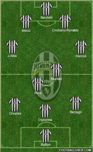 Juventus Formation 2013