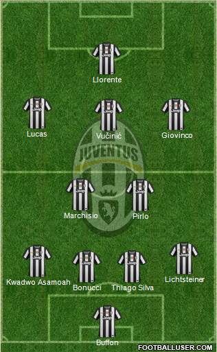 Juventus Formation 2013
