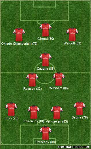 Arsenal Formation 2013