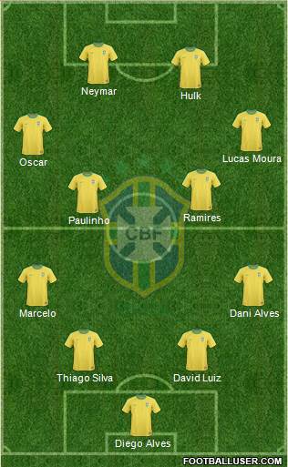 Brazil Formation 2013