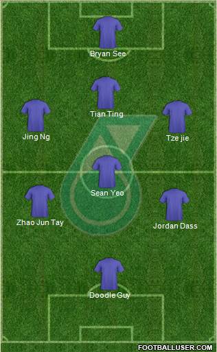 Kuala Lumpur Formation 2013