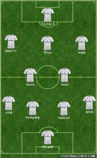 Tottenham Hotspur Formation 2013