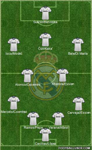 Real Madrid C.F. Formation 2013