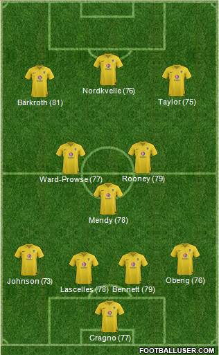 Oxford United Formation 2013