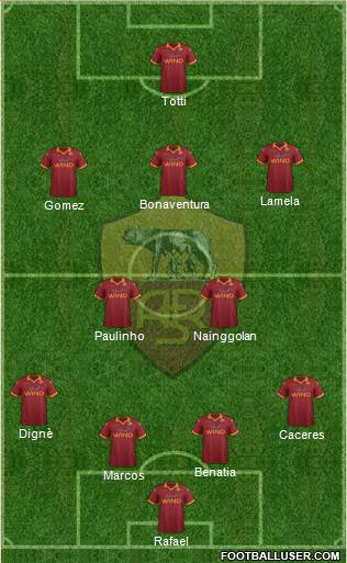 AS Roma Formation 2013