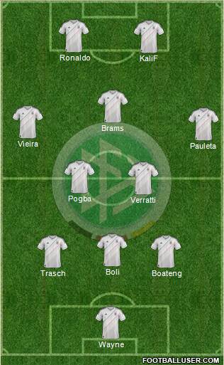 Germany Formation 2013