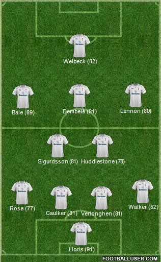 Tottenham Hotspur Formation 2013