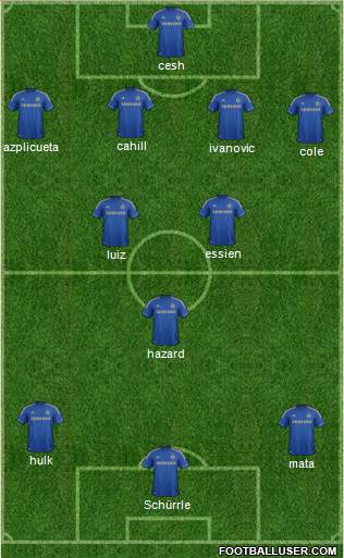 Chelsea Formation 2013