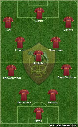 AS Roma Formation 2013