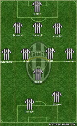 Juventus Formation 2013