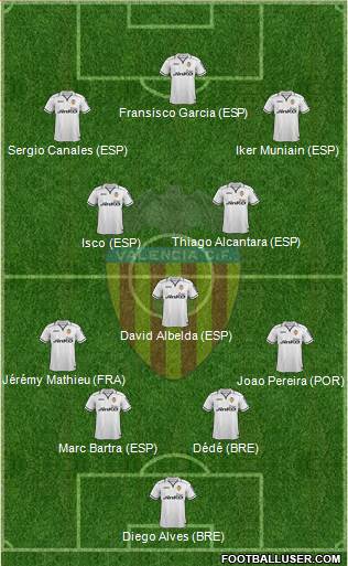 Valencia C.F., S.A.D. Formation 2013