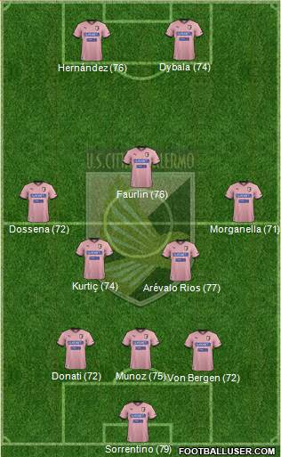 Città di Palermo Formation 2013
