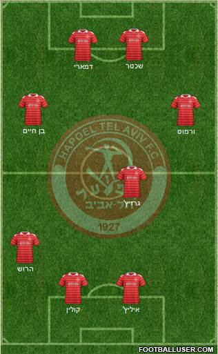 Hapoel Tel-Aviv Formation 2013