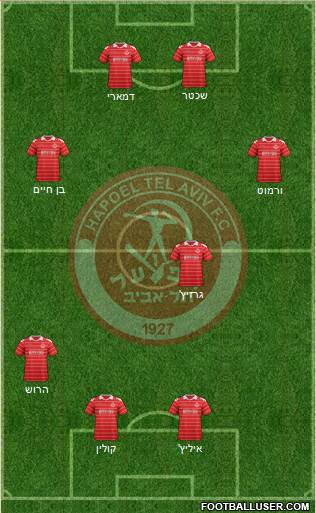 Hapoel Tel-Aviv football formation