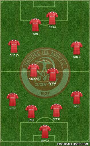 Hapoel Tel-Aviv Formation 2013