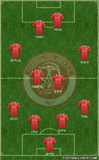 Hapoel Tel-Aviv football formation