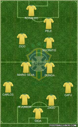 Brazil Formation 2013
