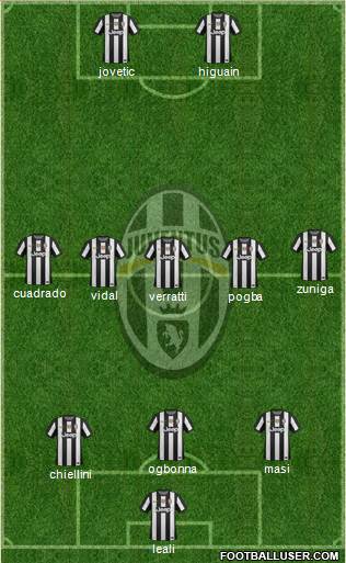 Juventus Formation 2013