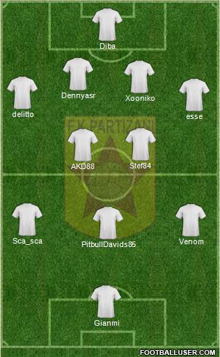 KF Partizani Tiranë Formation 2013