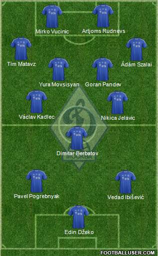 Dinamo Moscow Formation 2013