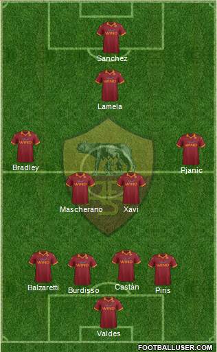 AS Roma Formation 2013