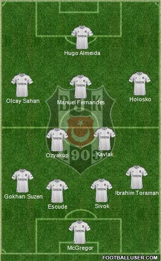 Besiktas JK Formation 2013