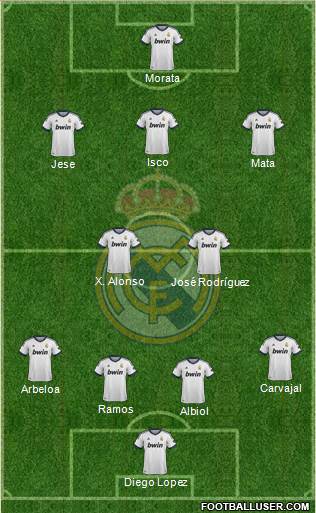 Real Madrid C.F. Formation 2013