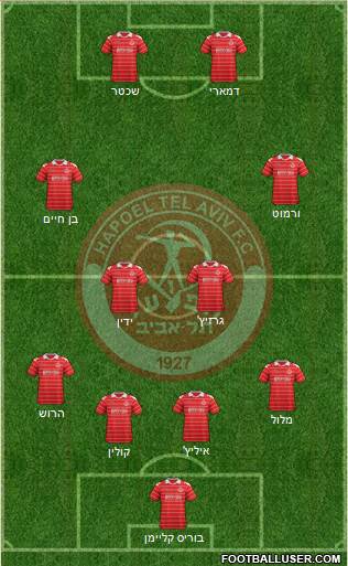 Hapoel Tel-Aviv football formation