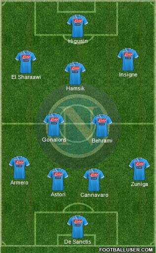 Napoli Formation 2013