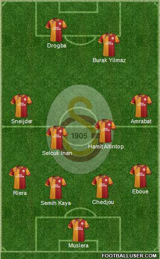 Galatasaray SK Formation 2013