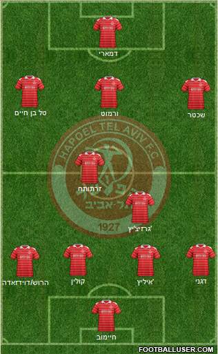 Hapoel Tel-Aviv football formation