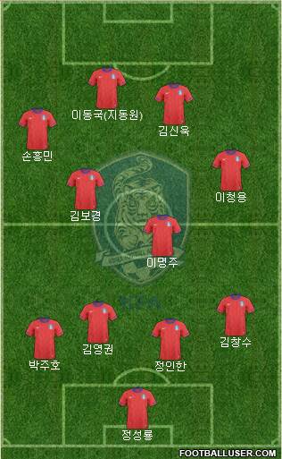 South Korea Formation 2013