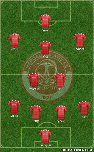 Hapoel Tel-Aviv football formation